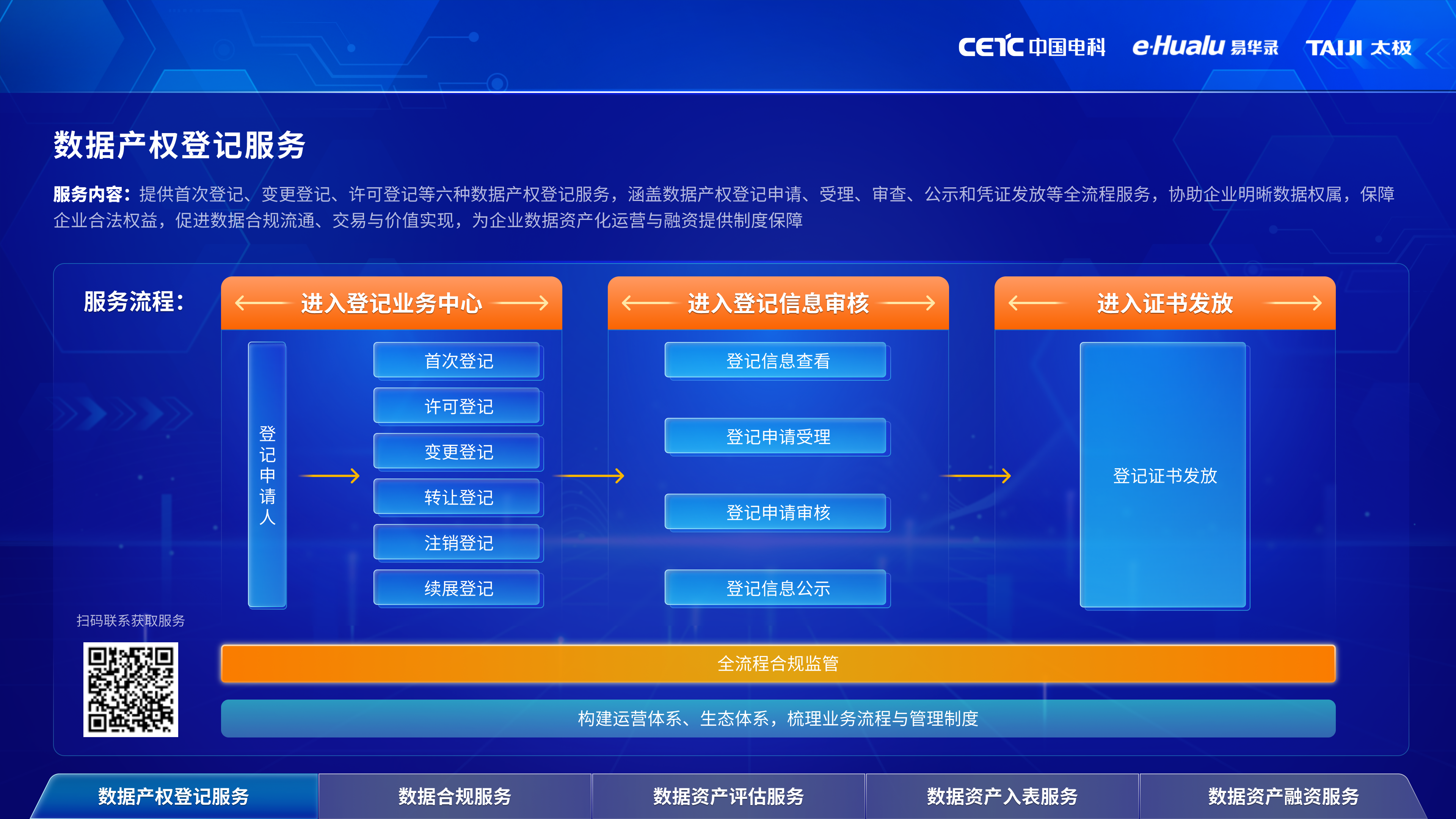 B01 数据产权登记.png