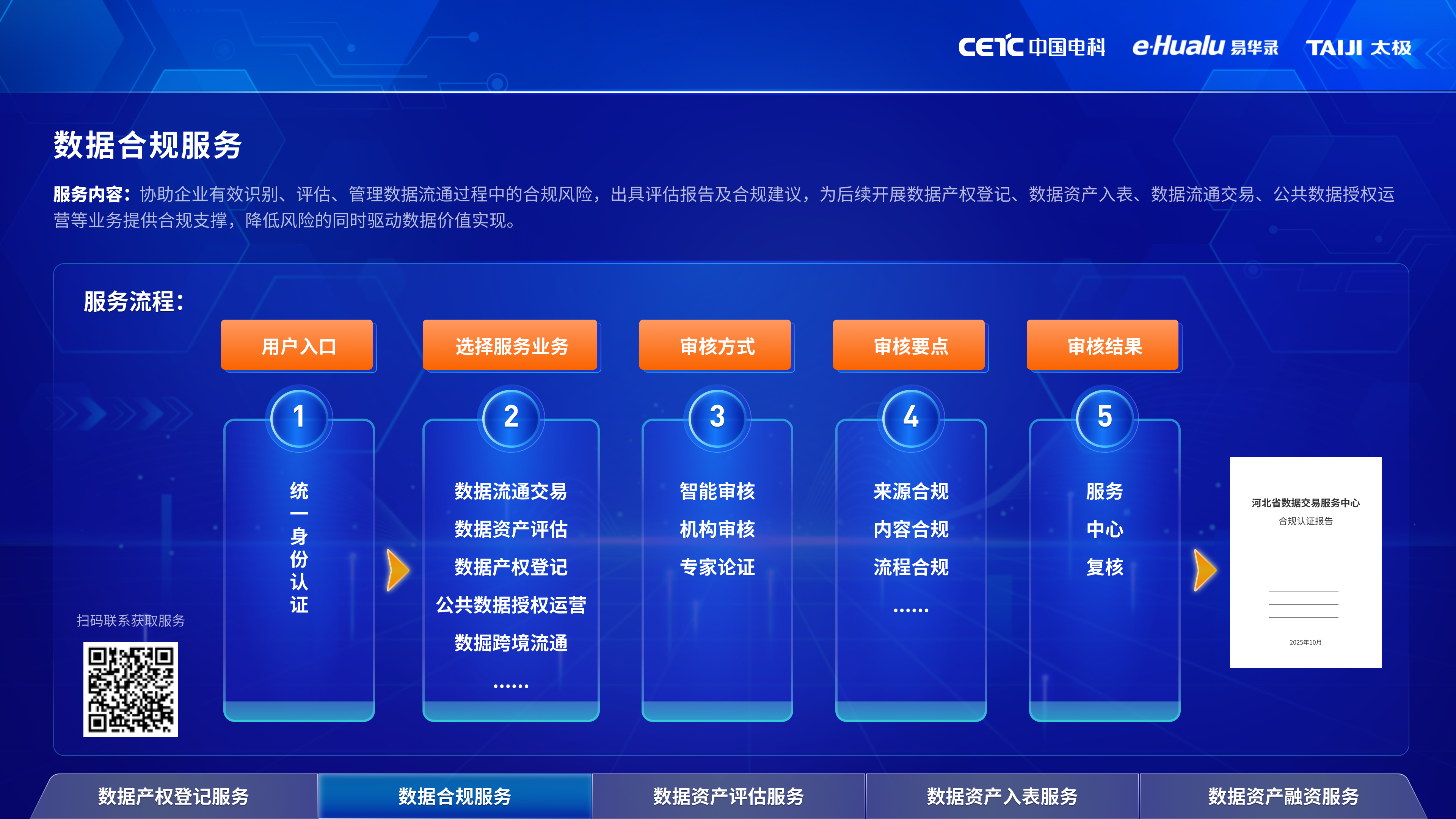 B02 数据合规服务.png