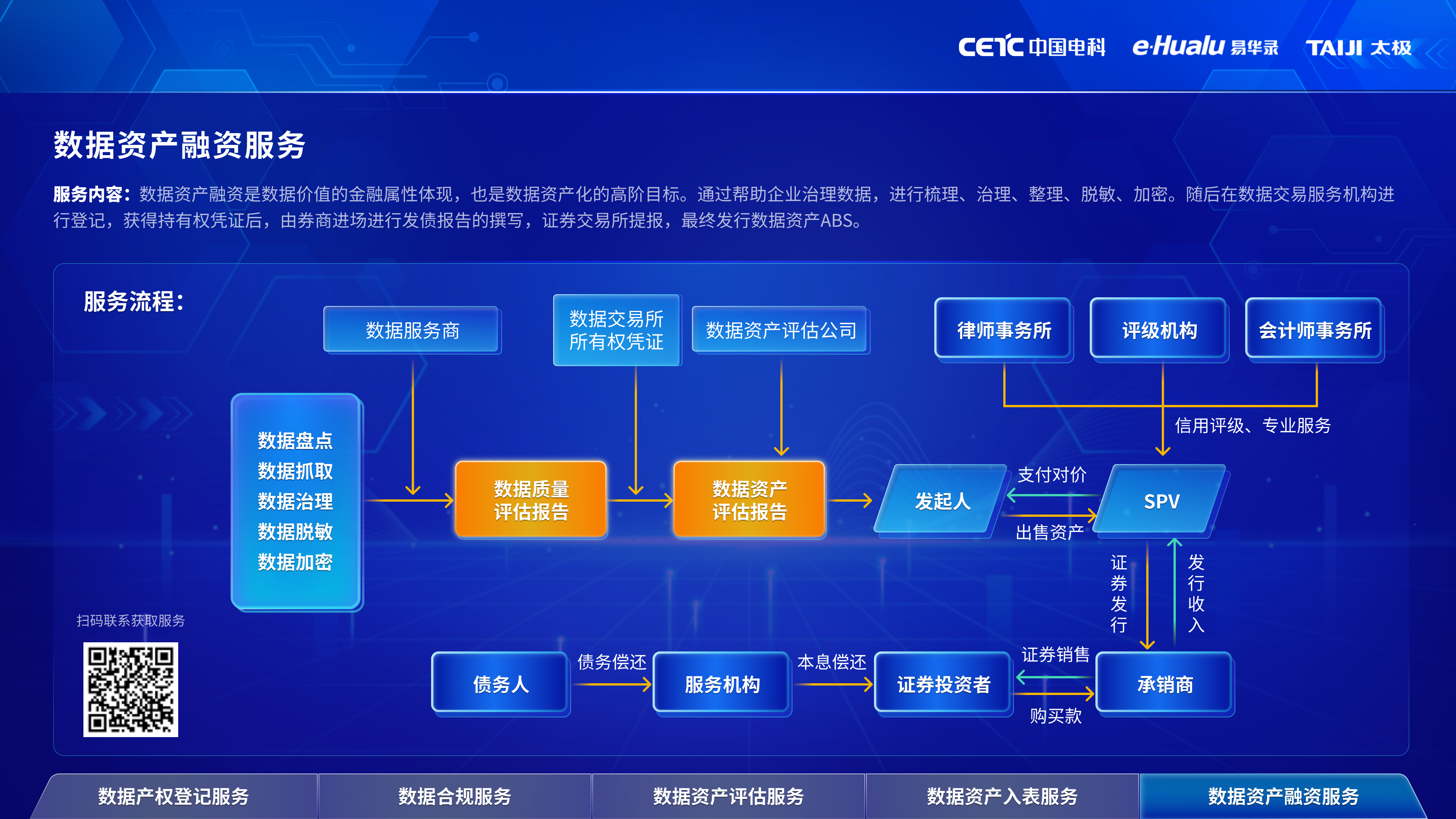 B05 数据资产融资.png