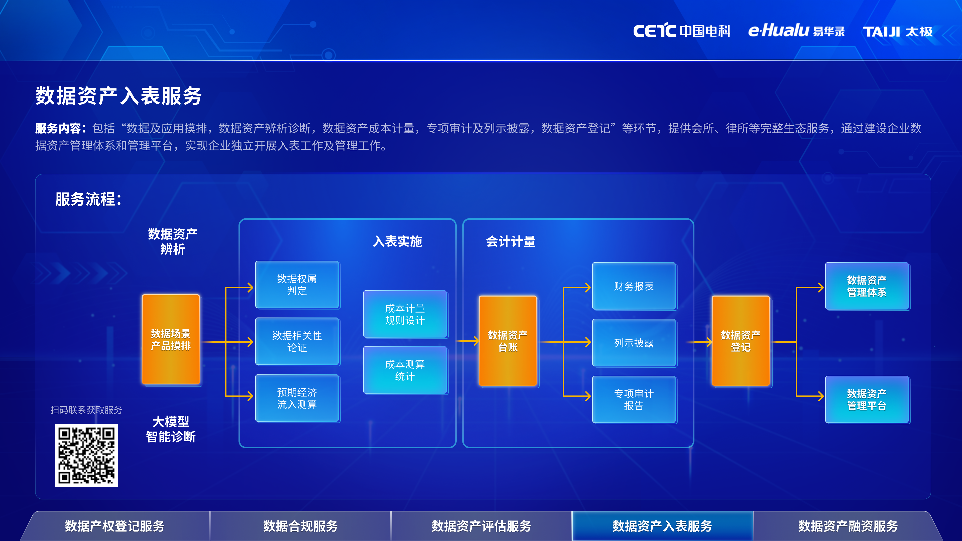 B04 数据资产入表.png