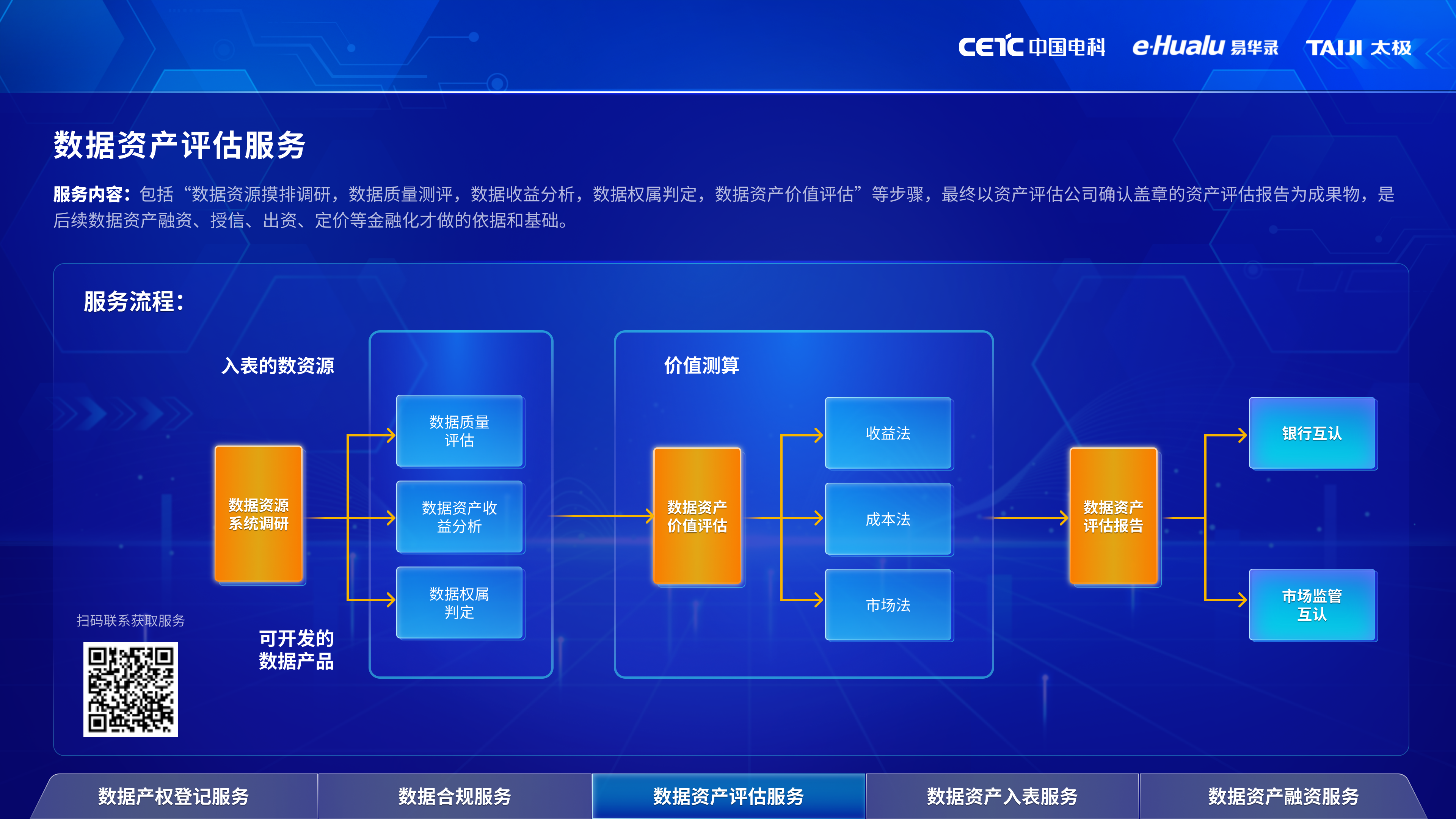 B03 数据资产评估.png